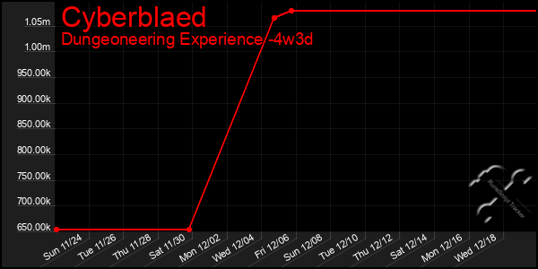 Last 31 Days Graph of Cyberblaed