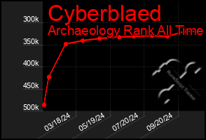 Total Graph of Cyberblaed