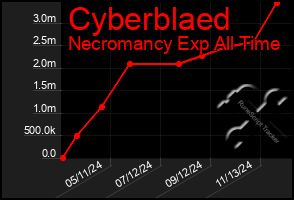 Total Graph of Cyberblaed