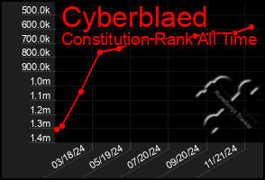 Total Graph of Cyberblaed