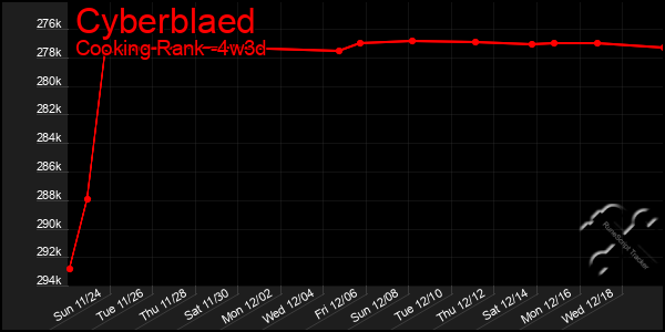 Last 31 Days Graph of Cyberblaed