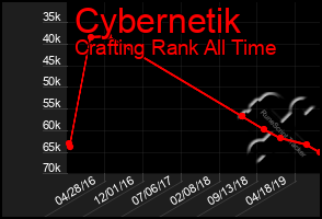 Total Graph of Cybernetik