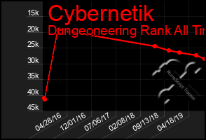 Total Graph of Cybernetik