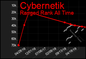 Total Graph of Cybernetik