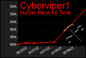 Total Graph of Cyberviper1
