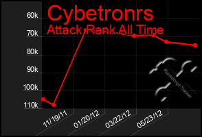 Total Graph of Cybetronrs