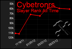 Total Graph of Cybetronrs