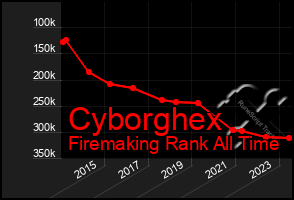 Total Graph of Cyborghex