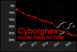 Total Graph of Cyborghex