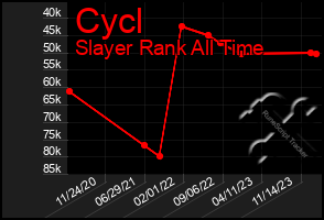 Total Graph of Cycl