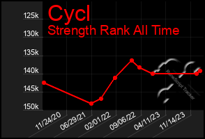 Total Graph of Cycl