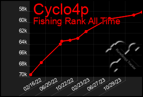 Total Graph of Cyclo4p