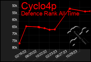 Total Graph of Cyclo4p