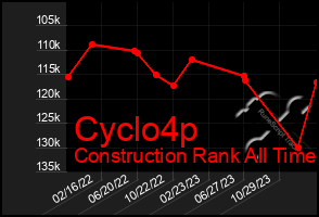 Total Graph of Cyclo4p