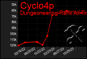 Total Graph of Cyclo4p