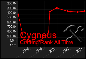 Total Graph of Cygneus