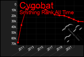 Total Graph of Cygobat