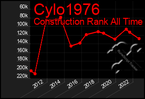 Total Graph of Cylo1976