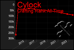 Total Graph of Cylock