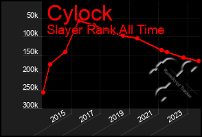 Total Graph of Cylock