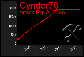 Total Graph of Cynder76