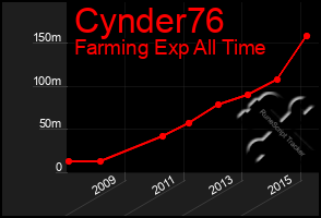 Total Graph of Cynder76