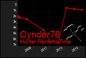 Total Graph of Cynder76