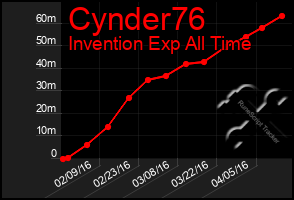 Total Graph of Cynder76