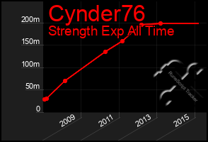 Total Graph of Cynder76