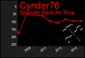 Total Graph of Cynder76