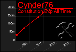 Total Graph of Cynder76