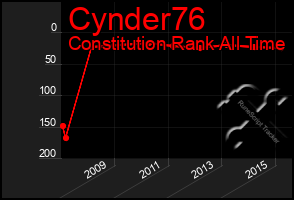 Total Graph of Cynder76