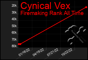 Total Graph of Cynical Vex