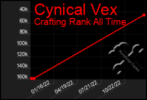 Total Graph of Cynical Vex