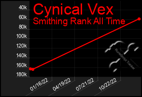 Total Graph of Cynical Vex