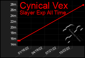 Total Graph of Cynical Vex