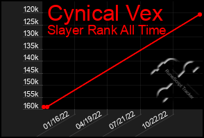 Total Graph of Cynical Vex