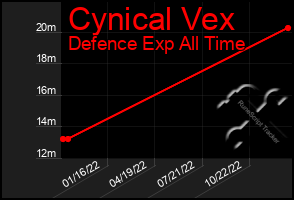 Total Graph of Cynical Vex