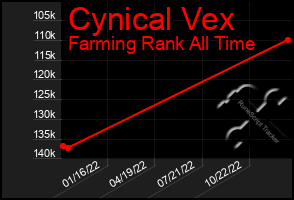 Total Graph of Cynical Vex