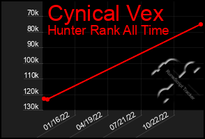 Total Graph of Cynical Vex