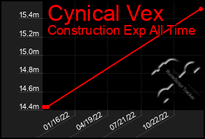 Total Graph of Cynical Vex