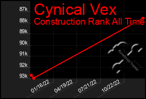 Total Graph of Cynical Vex