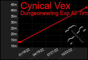 Total Graph of Cynical Vex