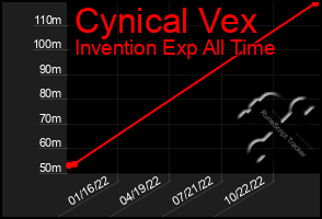 Total Graph of Cynical Vex