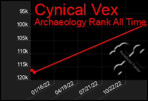 Total Graph of Cynical Vex