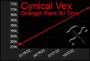 Total Graph of Cynical Vex