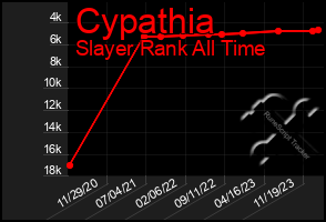 Total Graph of Cypathia