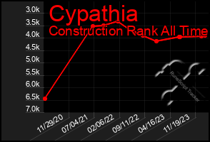 Total Graph of Cypathia