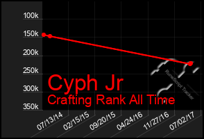 Total Graph of Cyph Jr
