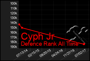 Total Graph of Cyph Jr